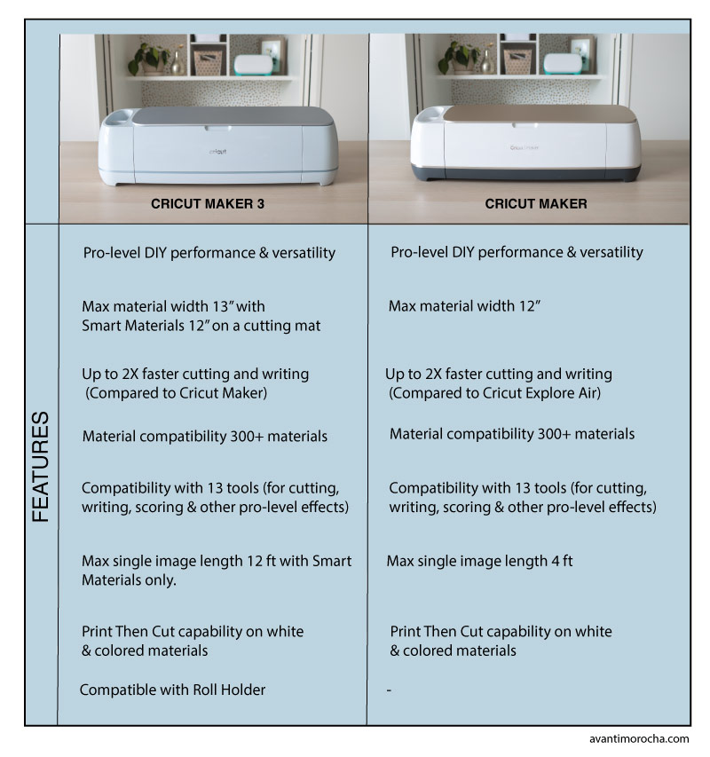 cricut-maker-3-vs-cricut-maker-avanti-morocha